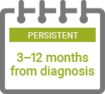 Persistent : 3-12 months from diagnosis