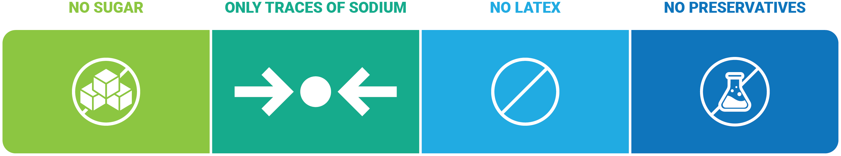 graphic showing no sugar, no latex, no preservatives, only traces of sodium