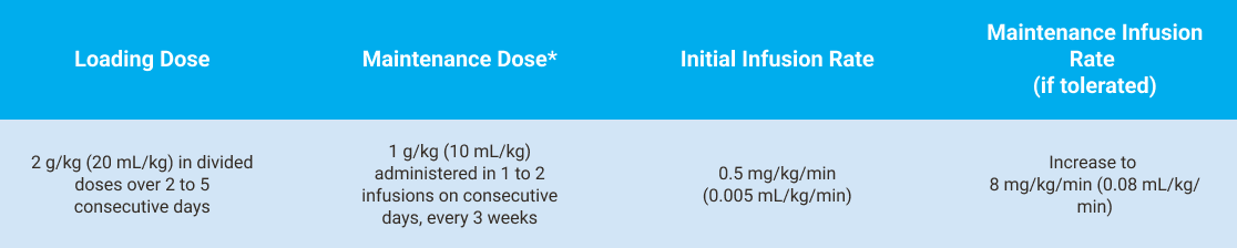 Dose_Initial-Infusion-Rate_Maintenance-Infusion-Rate
