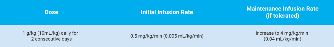 Dose_Initial-Infusion-Rate_Maintenance-Infusion-Rate