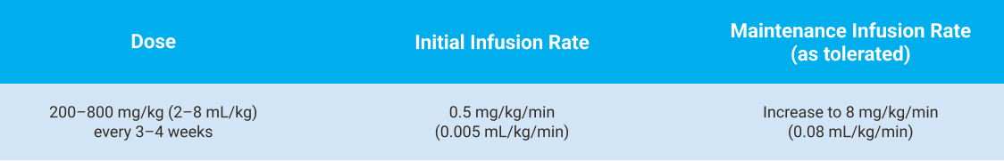 Dose_Initial-Infusion-Rate_Maintenance-Infusion-Rate